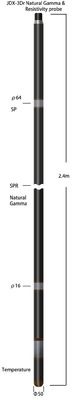 PT100 Platinum Resistance Resistivitas Listrik Probe Gamma Alami